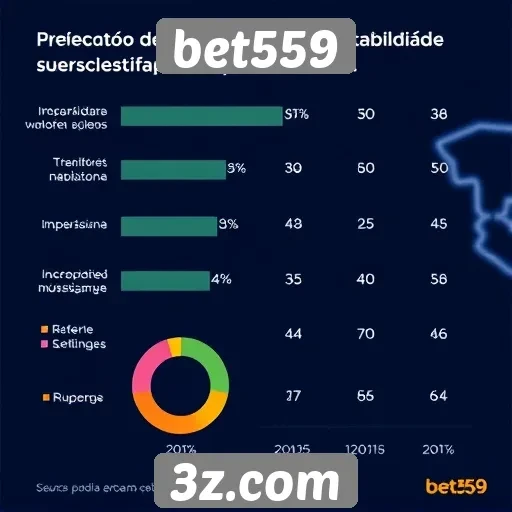 Avaliação da experiência do usuário no site bet559